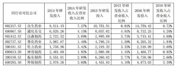 “滴了一年，最后瞎了”！一年狂卖7.5亿的*脑洗**神药最终致盲？