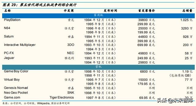 游戏机发展史全过程,游戏机电脑手机变迁