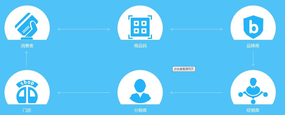 企业如何突破传统商业模式,微商管理运营模式