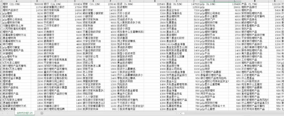 阿里巴巴获取流量,如何使用阿里的流量