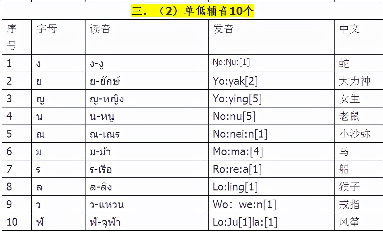 泰语基础入门学习字母元音技巧,泰语42个辅音