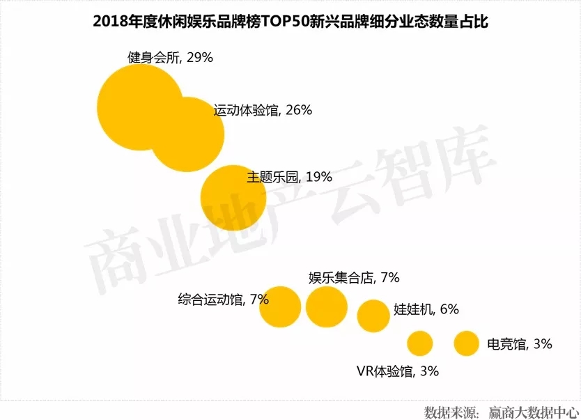 鍟嗗満鏂板瀷娓镐箰鏈哄櫒,鍟嗗満瀹㈡祦璁惧