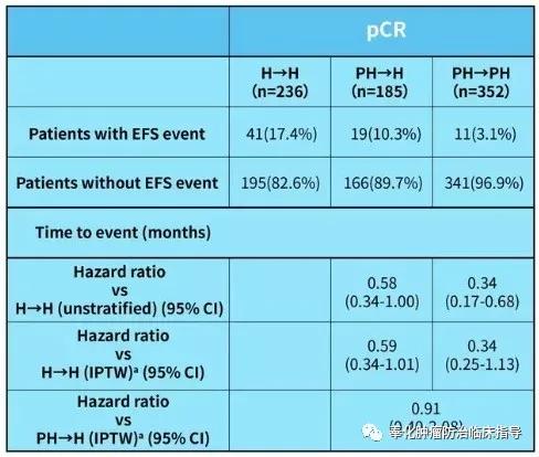 ph鍙岄澏,ph鍙岄澏蹇呴』鐢ㄤ竴骞村悧