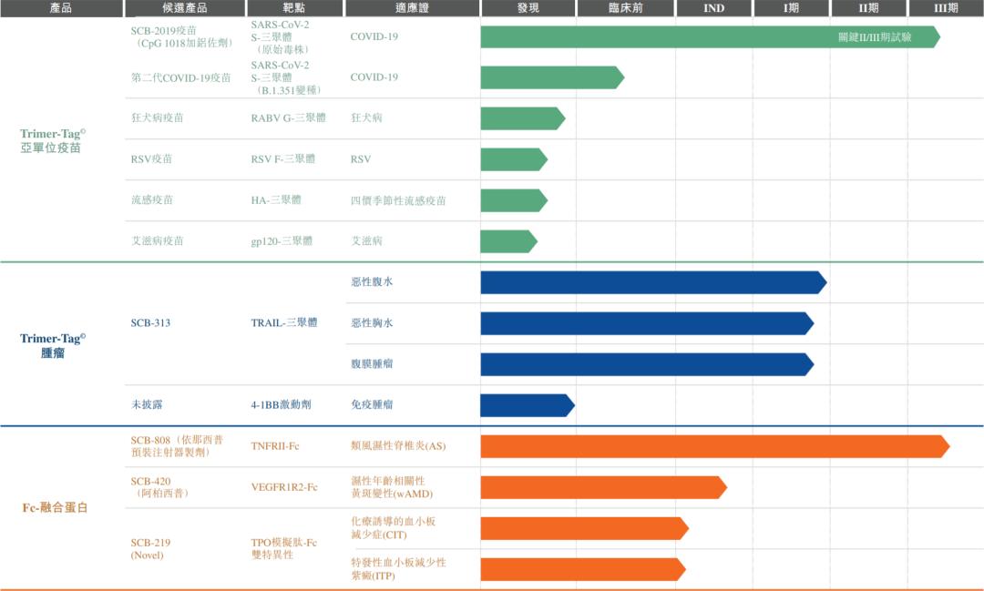 三叶草生物制药新冠疫苗最新消息,三叶草新冠疫苗