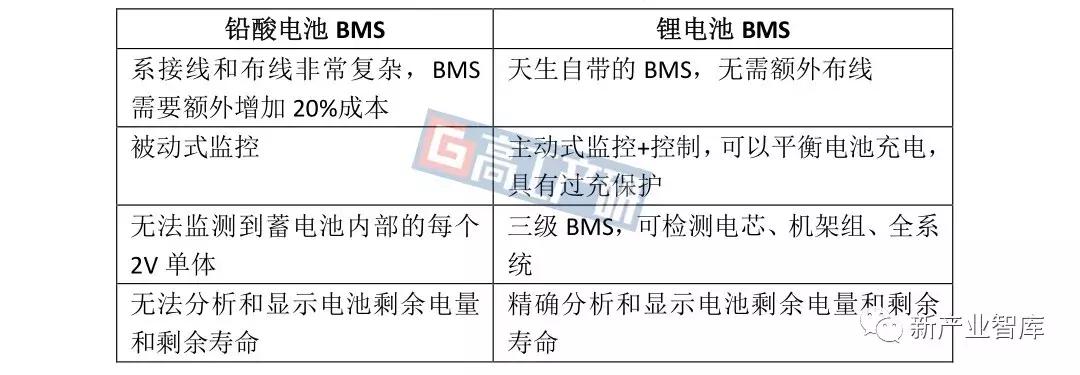 GGII：2019年中国数据中心储能UPS行业调研分析报告