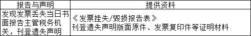不同类型的发票可以汇总吗,不同发票开错了怎么作废
