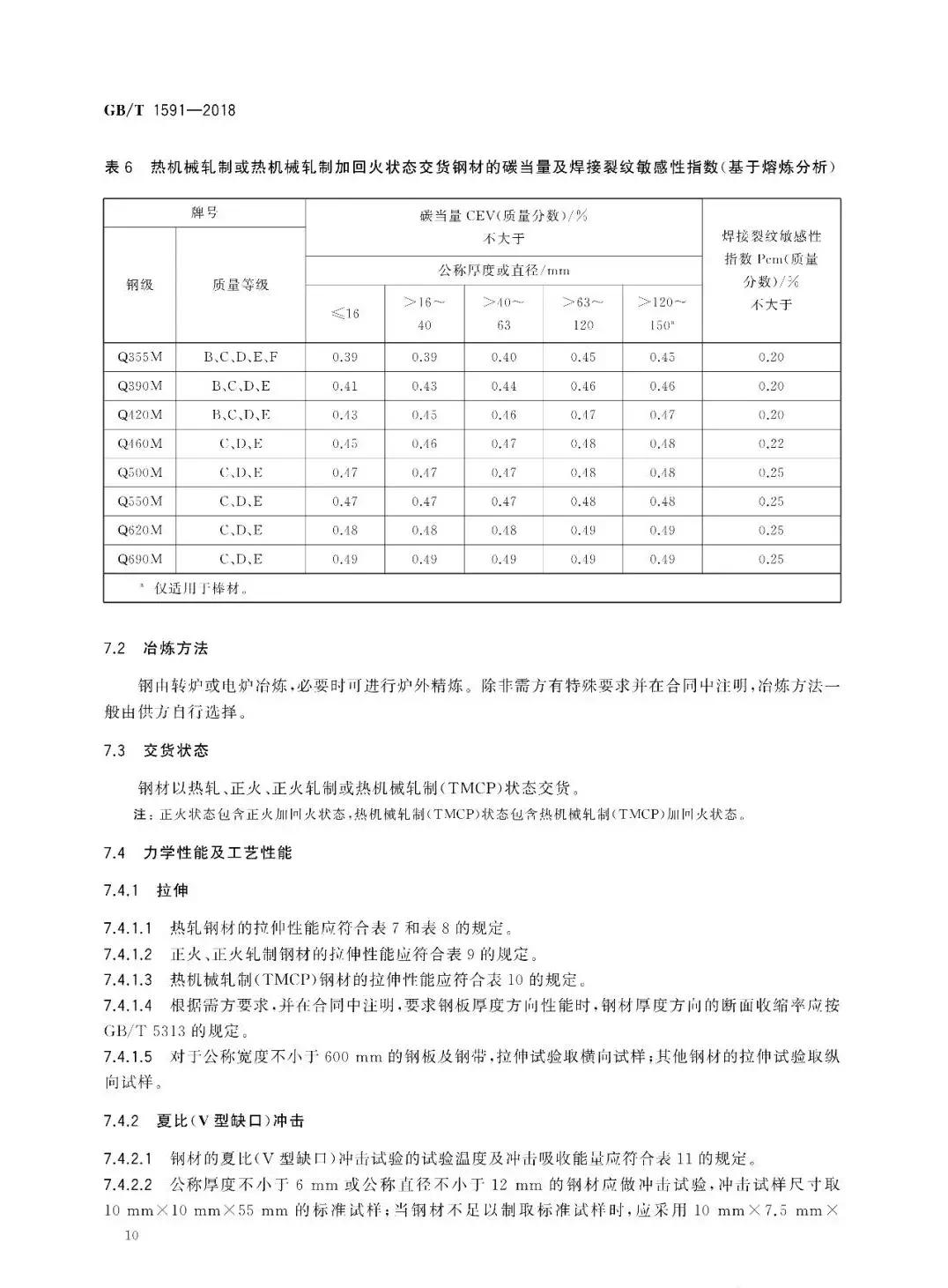 别了！Q345！取消Q345钢材牌号，改为……
