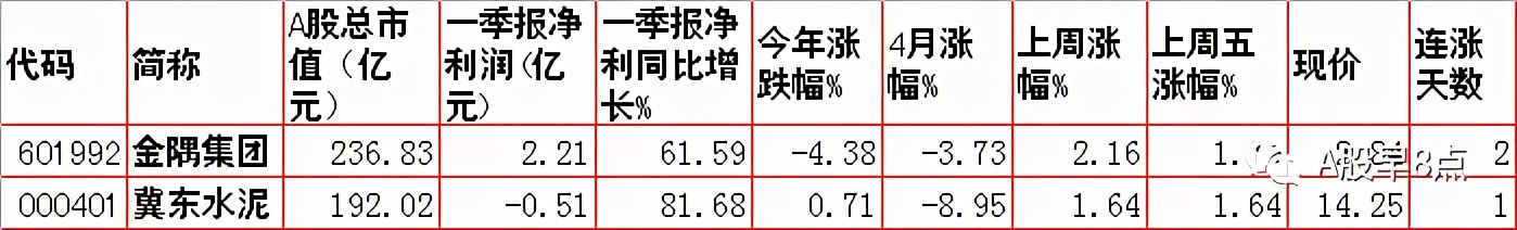 周二股市投资内参,周末股市重大投资内参