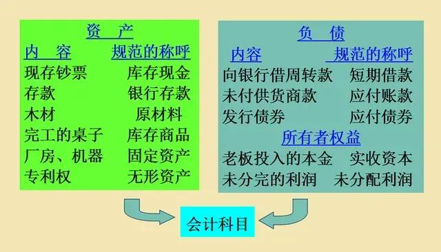 会计分录快速录入表格,大学生会计分录大全巧记忆