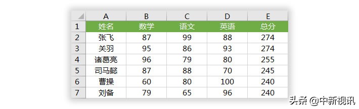 excel表格人名怎么按拼音笔画排列,excel按照拼音和姓氏笔画排序