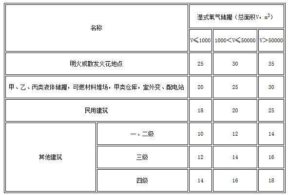 gb50016-2004建筑设计防火规范,gb50016-2018建筑设计防火规范为几级