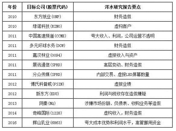浑水摸鱼的真实事件,浑水摸鱼问题如何解决