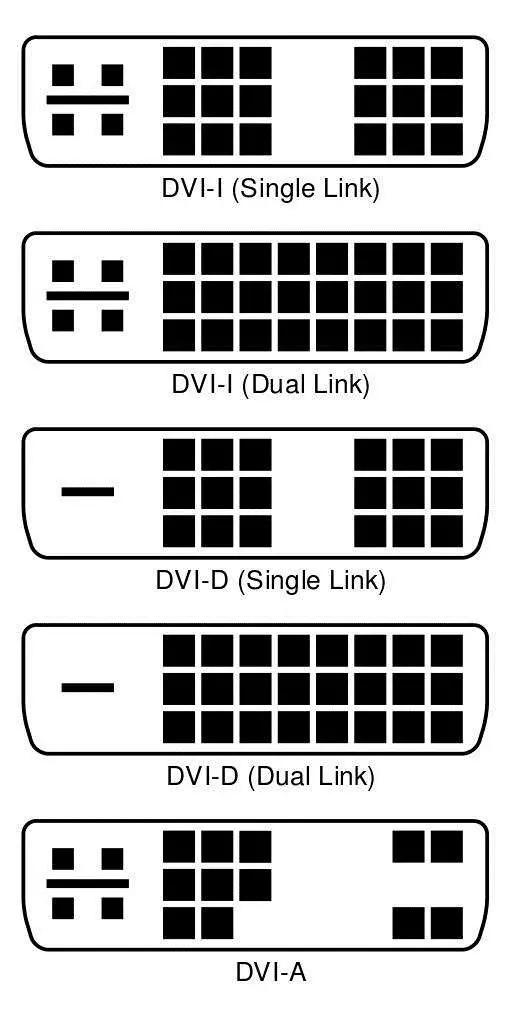 【科普】VGA、DVI、HDMI、DP…不同视频接口有啥区别？