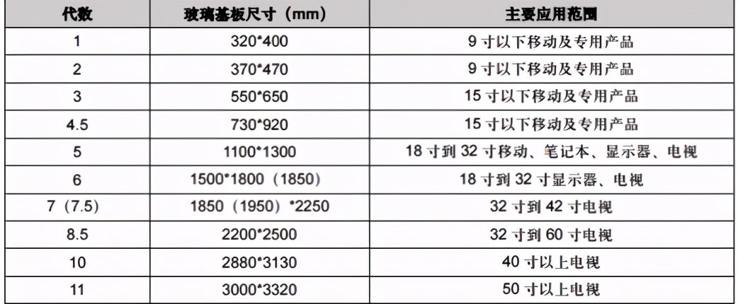 彩虹股份基板玻璃可以做芯片么,彩虹股份玻璃基板科技含量