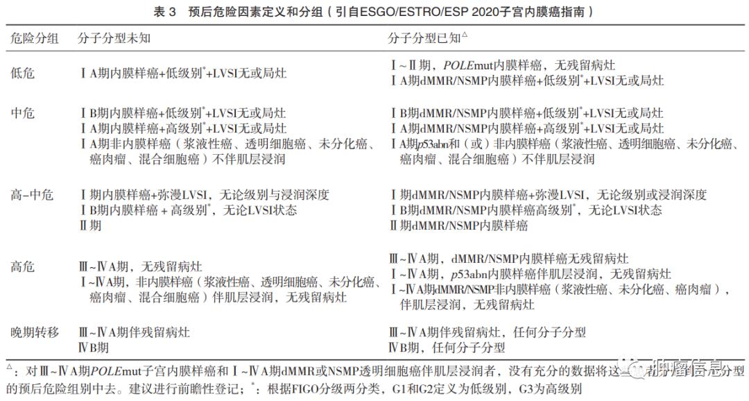 子宫内膜癌基因检测,子宫内膜癌复查项目