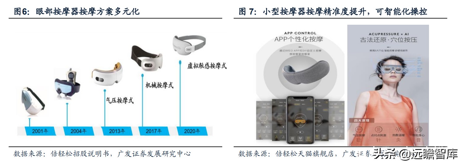 最新保健按摩器爆款推荐,新款养生健康按摩器
