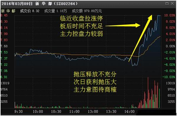 如何一买入就大涨,如何一键涨停买入