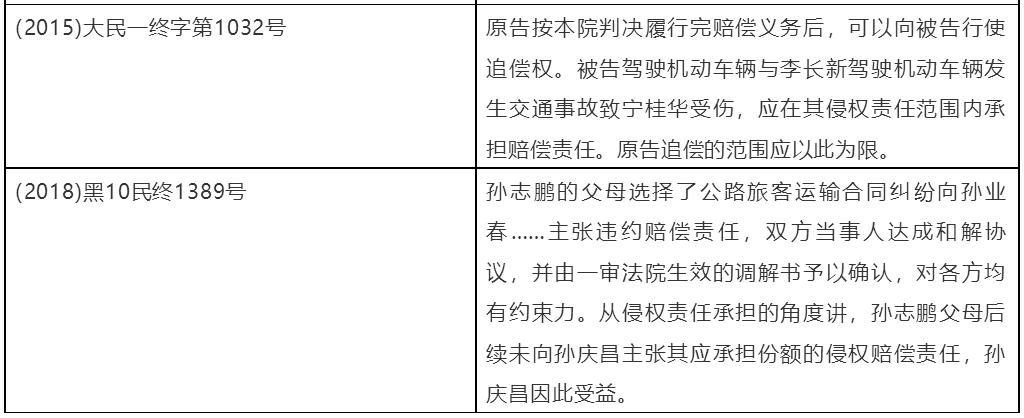 债务人追偿适用法条,追偿权纠纷合同法相关条文