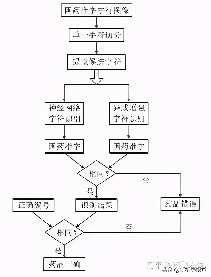 物体识别传感器技术,物体识别与应用