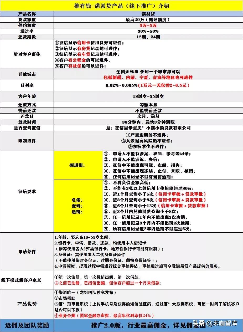 *款贷**返佣多级分销，百度“推有钱”们疯狂拉人行得通吗？