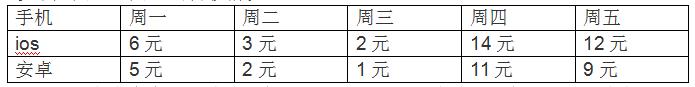 搬砖工招聘一天300,网络搬砖工seo