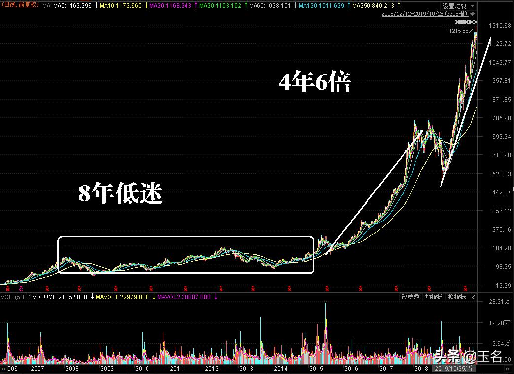 盈亏分析与交易策略,交易如何做到风险小收益大