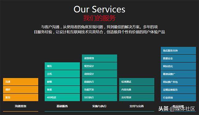 青岛企业网站建设怎么做,青岛企业网站建设效果如何