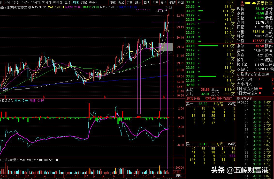 level-2大单怎么看,level-2怎么看筹码分布