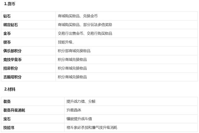拳皇命运2019年手游,拳皇命运格斗手游推荐