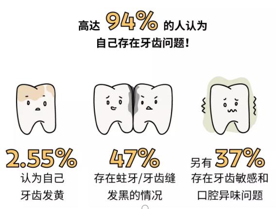 还在为牙疼烦恼吗,还在为牙齿健康而烦恼吗