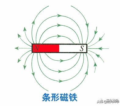 用吸铁石做悬浮陀螺,怎么用磁铁做磁悬浮陀螺