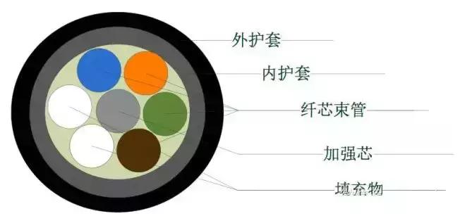 光缆线路维护合同,光缆线路维护工程师