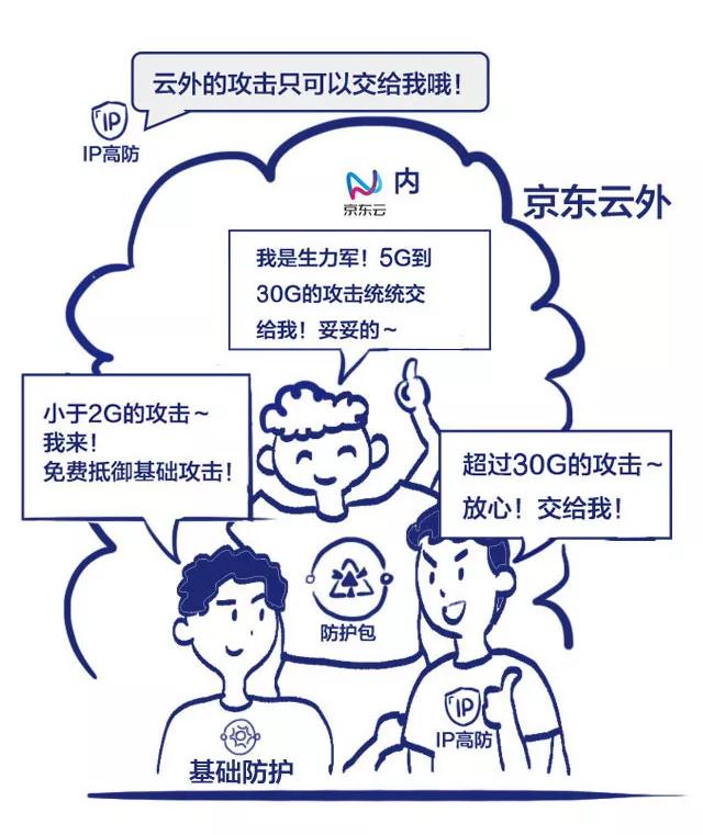云上研习社|一分钟搞懂DDoS防护