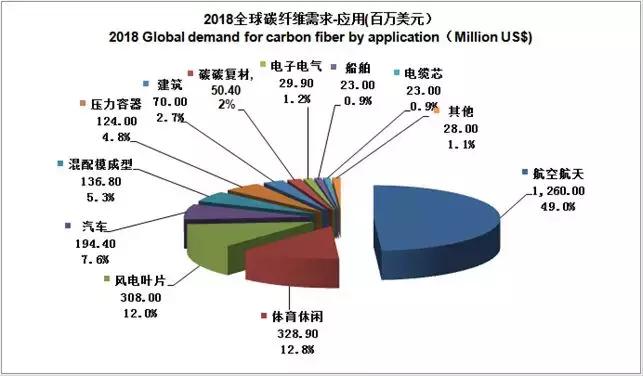 2022全球碳纤维复合材料报告,全球碳纤维复合材料市场报告