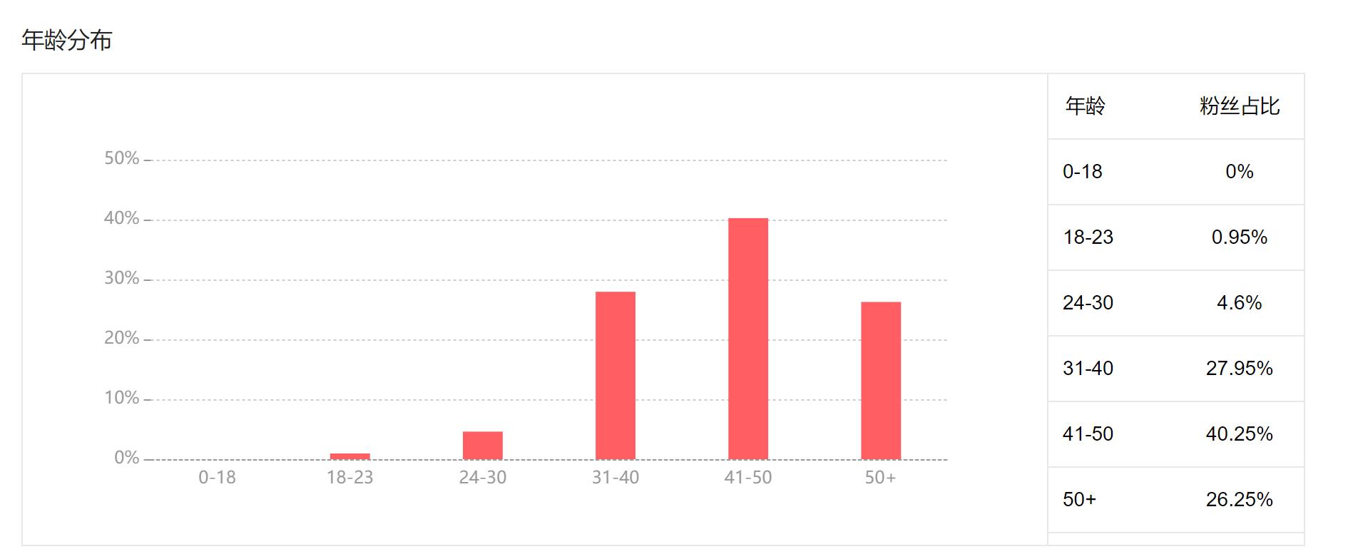 零基础的人如何30天逆袭,0基础小白6步就能逆袭变美
