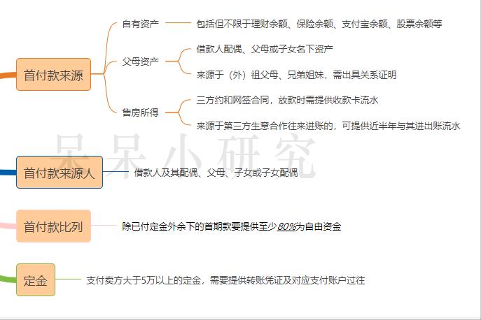 警惕买房首付贷风险,首付款要关注的十大细节