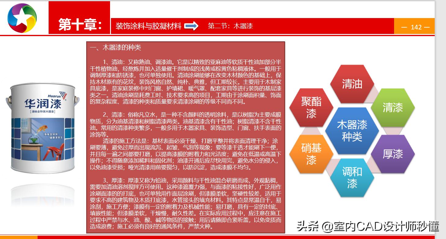 室内装修铝塑板工艺,室内装修施工全套资料一览表