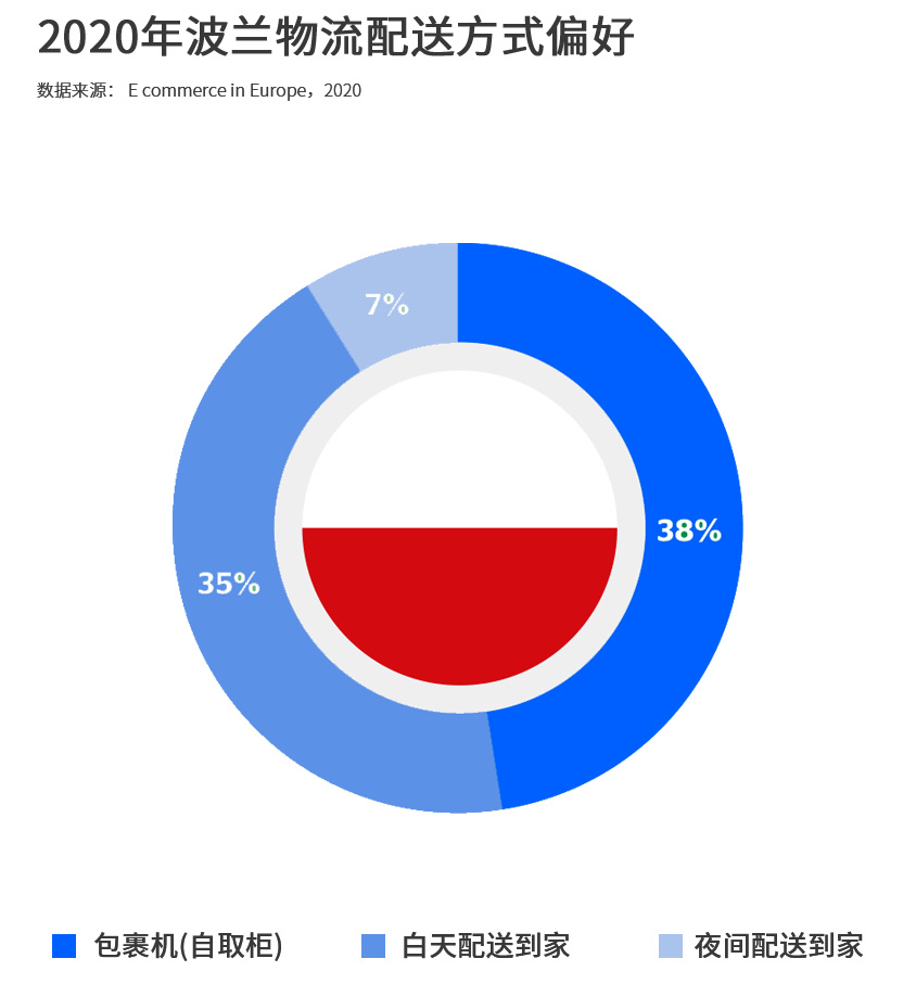 琥珀之国波兰,波兰的琥珀之国