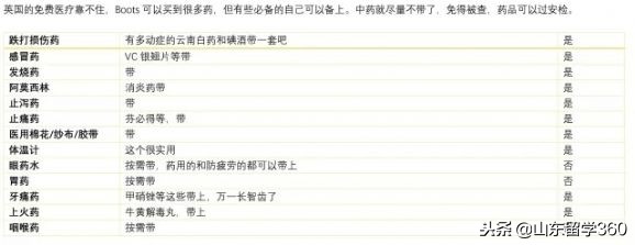 留学英国哪些东西不能带,去英国留学要带正装吗