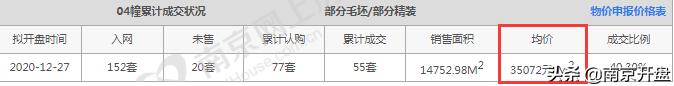 南京性价比高的新楼盘推荐,300万在南京买房哪个地段好