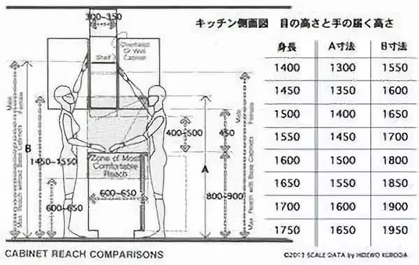 超级干货最新室内设计尺寸汇总,住宅空间室内设计的常规尺寸