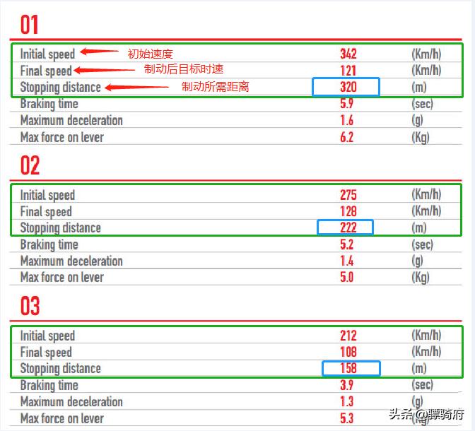 制动性比较好的摩托排名,小排量摩托车哪个制动效果最好