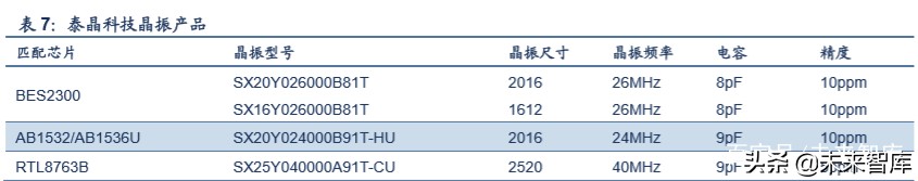 tws产业链深度解析,tws耳机行业论坛