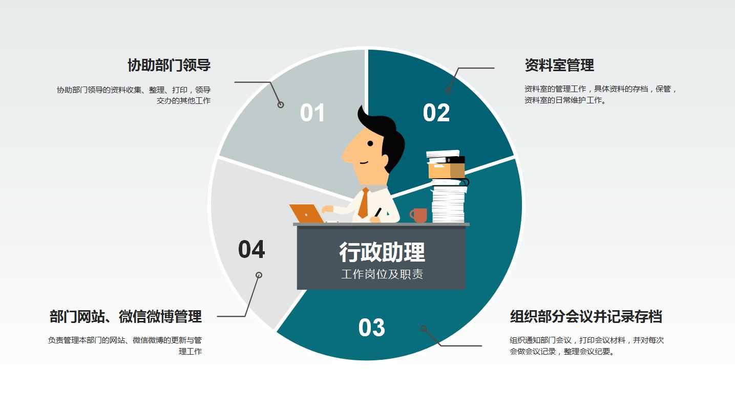 述职述廉报告ppt万能模板素材,总经理年终述职报告ppt模板