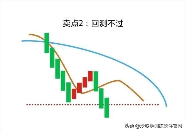 值得收藏的短线股票,大道至简双均线交易系统详细说明