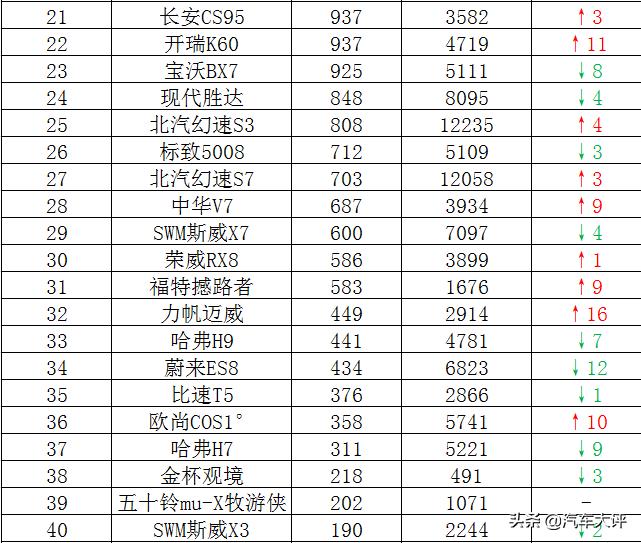 传祺gs8和奇骏怎么选择,日产奇骏和传祺gs8该怎么选