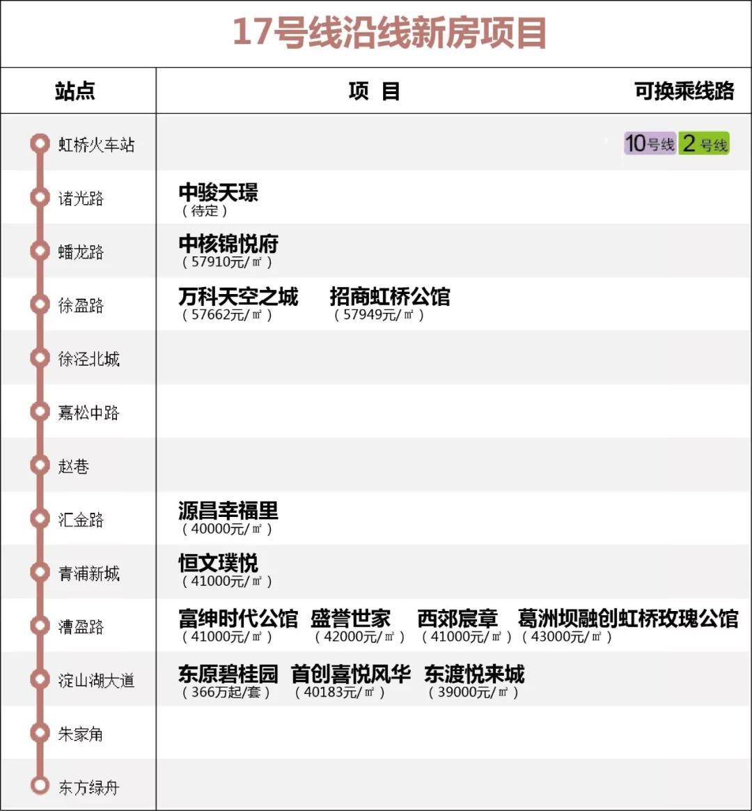 上海的地铁17号线全部线路图,上海的18条地铁线路