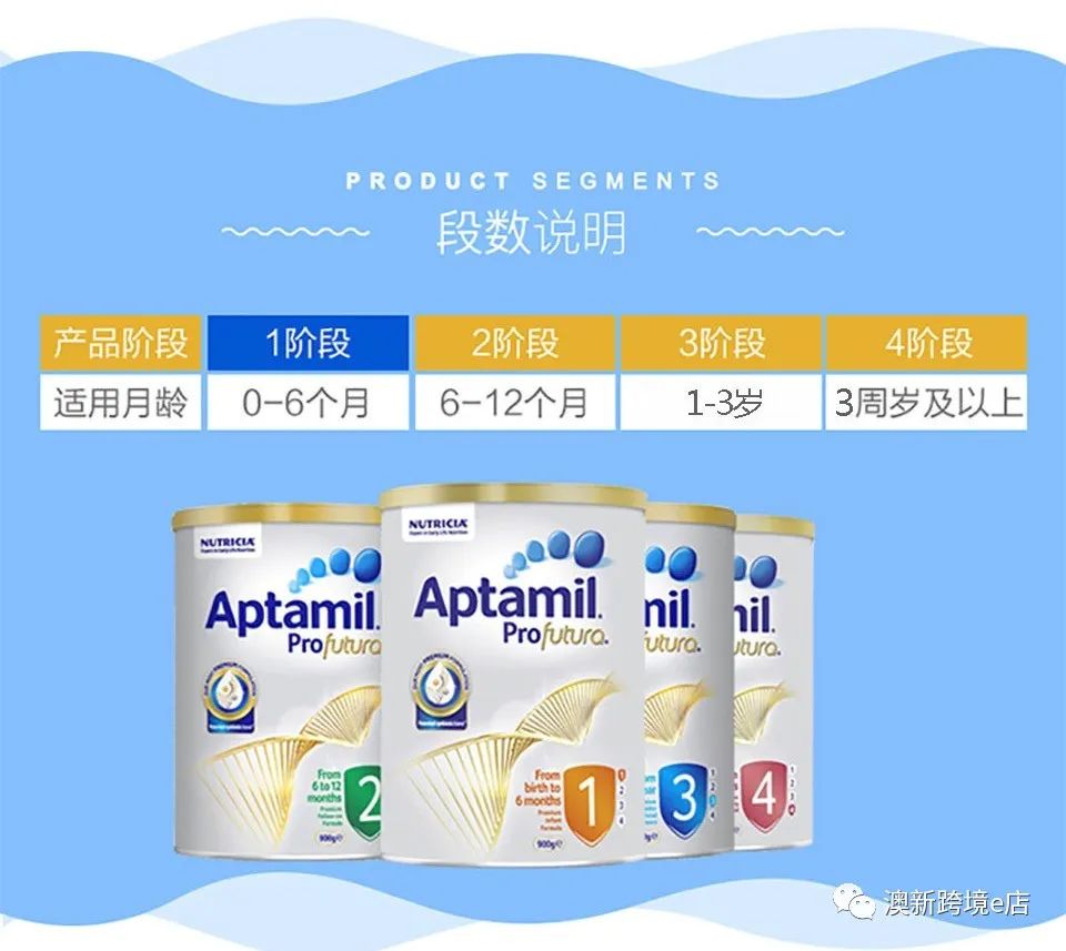 2022澳洲奶粉十大品牌排行榜,婴儿奶粉澳优品牌排行