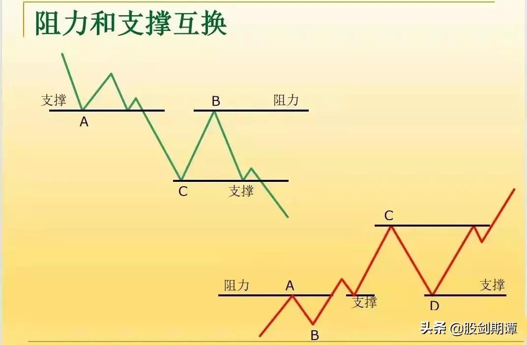 炒股基本知识有哪些书,交易老手独家炒股技巧上影线战法