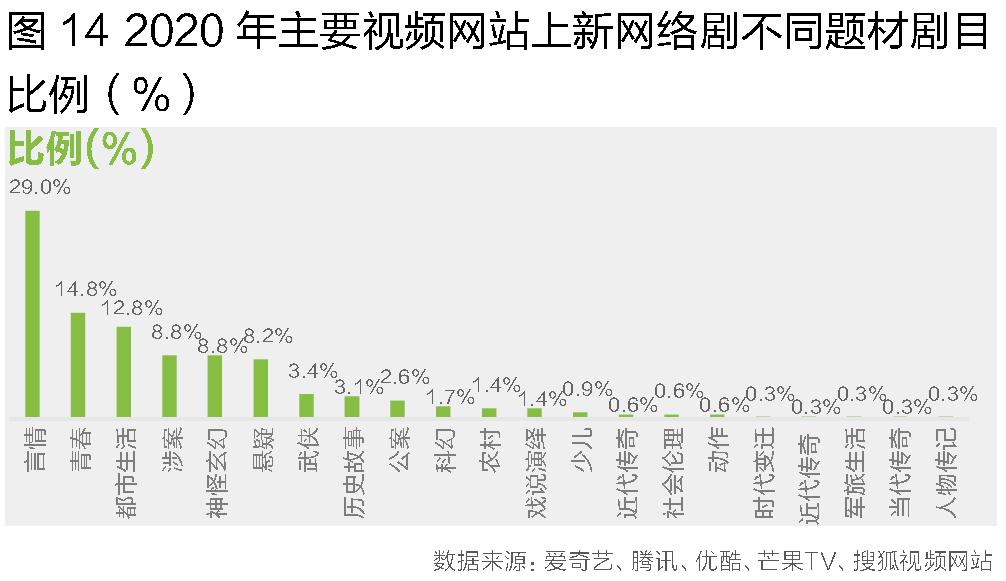 “剧”实以告，“网”事知多少？——视频网站“剧”观察（下）